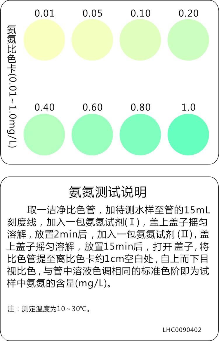 广东环凯氨氮试纸 编号090440 赛力威代理批发