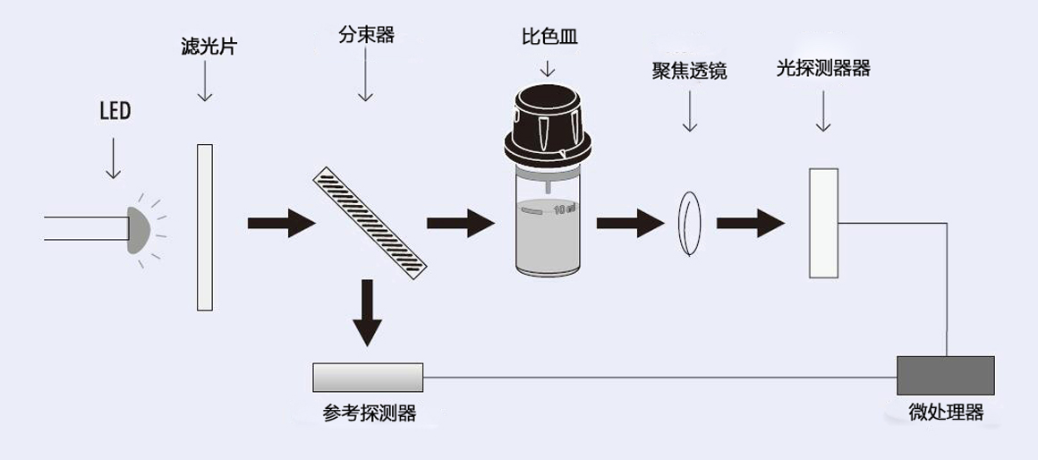 意大利哈纳hi97733便携式高量程氨氮比色计 