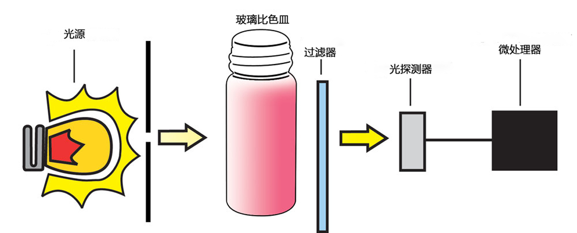 意大利哈纳hi97733便携式高量程氨氮比色计 